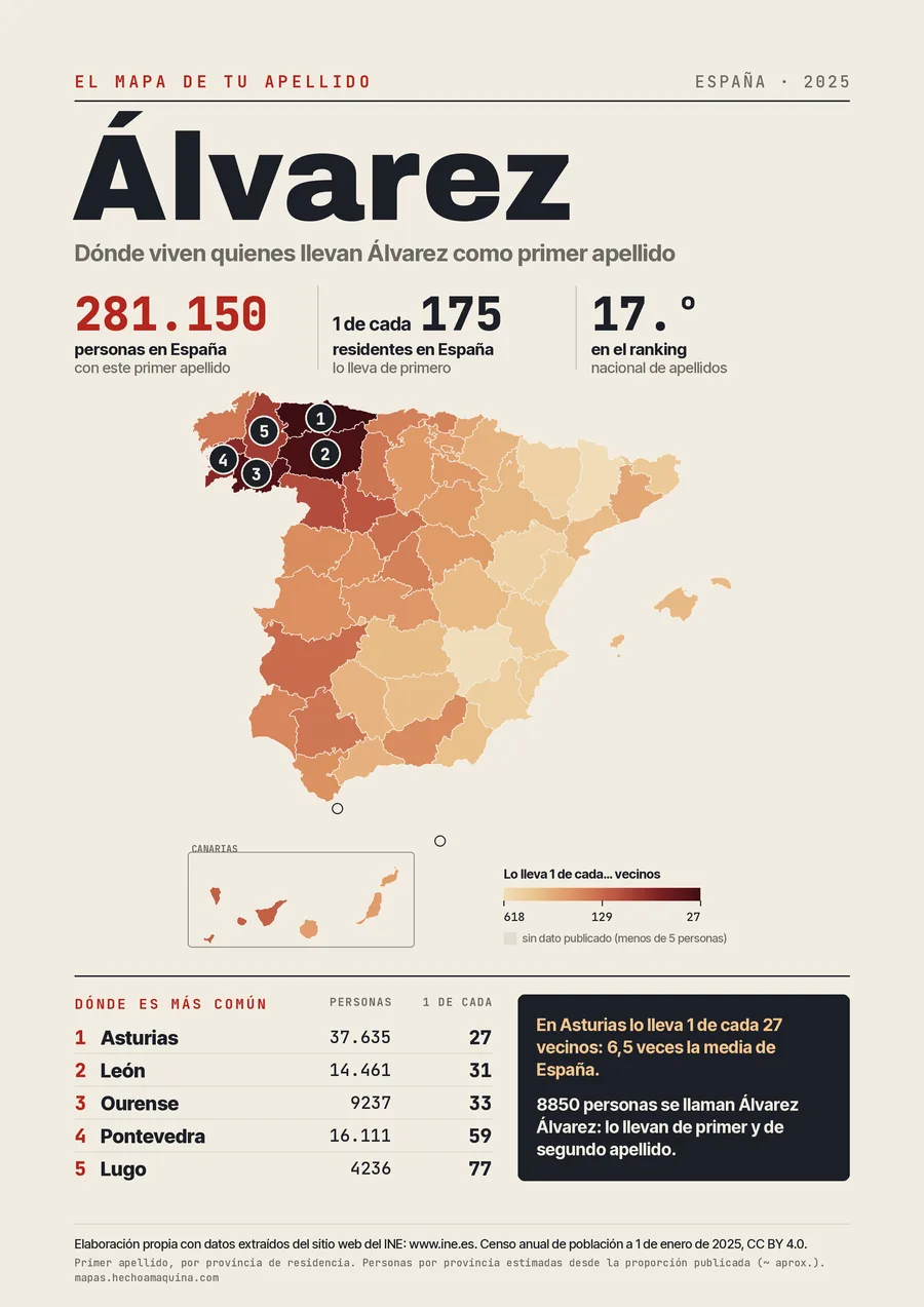 Lámina «El mapa de tu apellido: Álvarez»: mapa de España por provincias coloreado según lo común que es el apellido, con las cifras del INE.