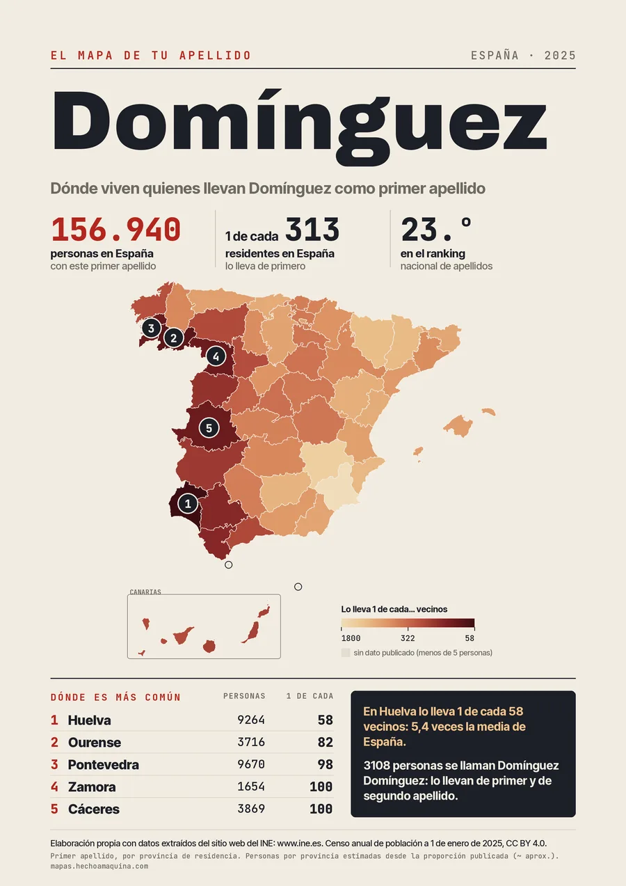 Lámina «El mapa de tu apellido: Domínguez»: mapa de España por provincias coloreado según lo común que es el apellido, con las cifras del INE.