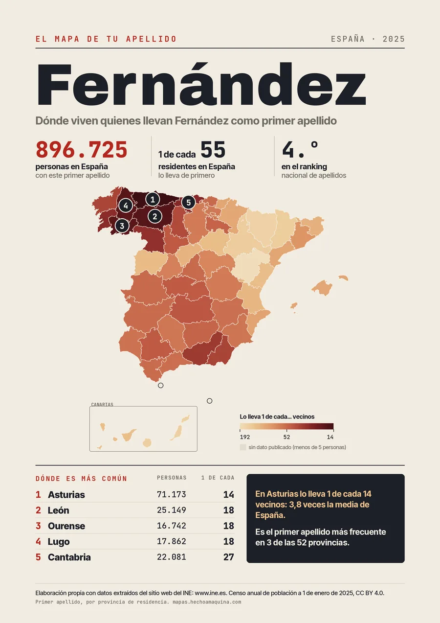 Lámina «El mapa de tu apellido: Fernández»: mapa de España por provincias coloreado según lo común que es el apellido, con las cifras del INE.