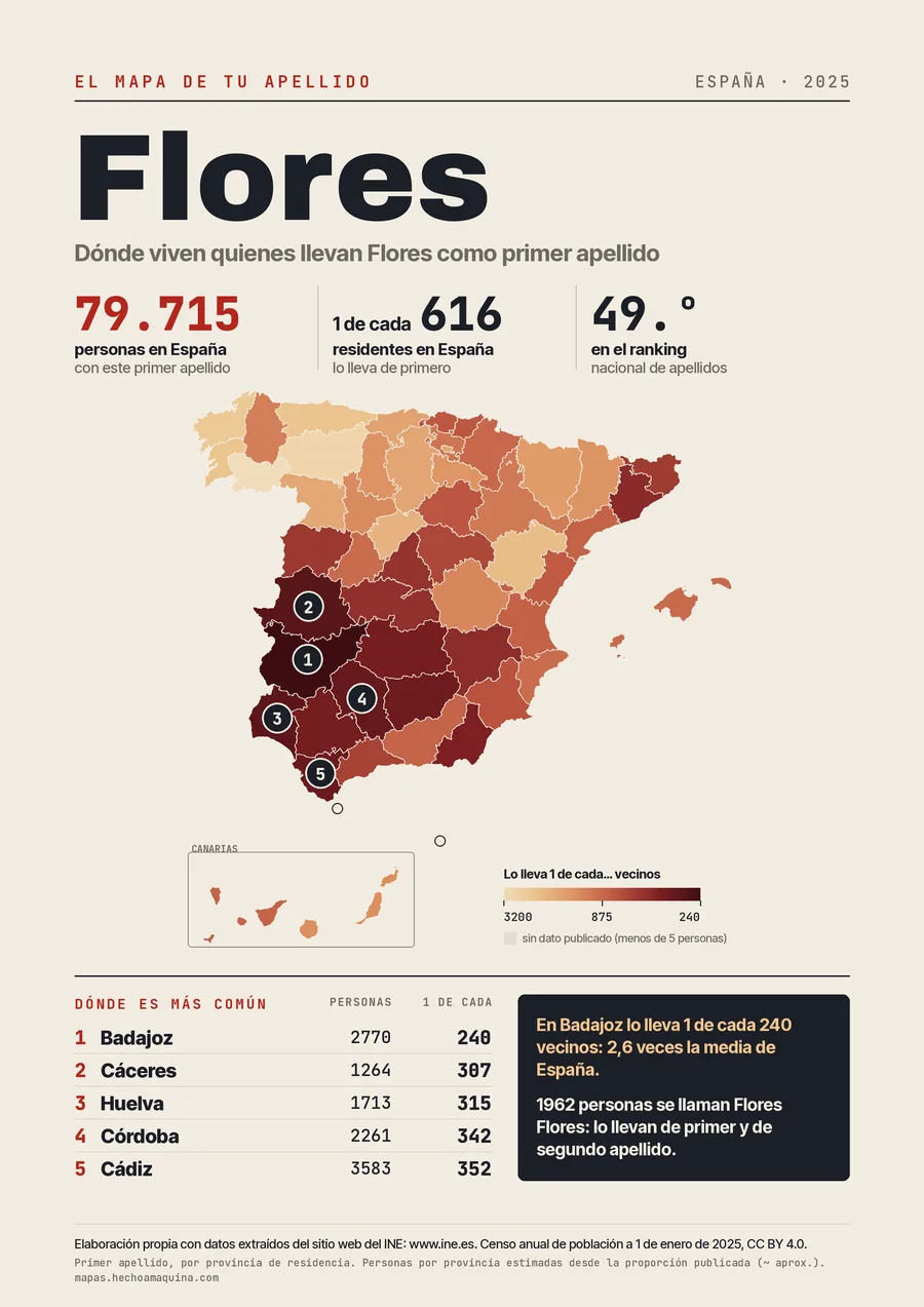 Lámina «El mapa de tu apellido: Flores»: mapa de España por provincias coloreado según lo común que es el apellido, con las cifras del INE.