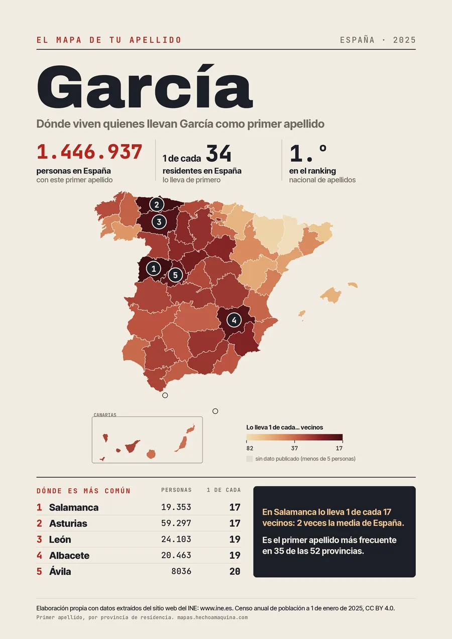 Ejemplo: la lámina del apellido García