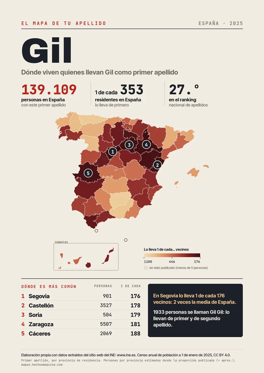 Lámina «El mapa de tu apellido: Gil»: mapa de España por provincias coloreado según lo común que es el apellido, con las cifras del INE.