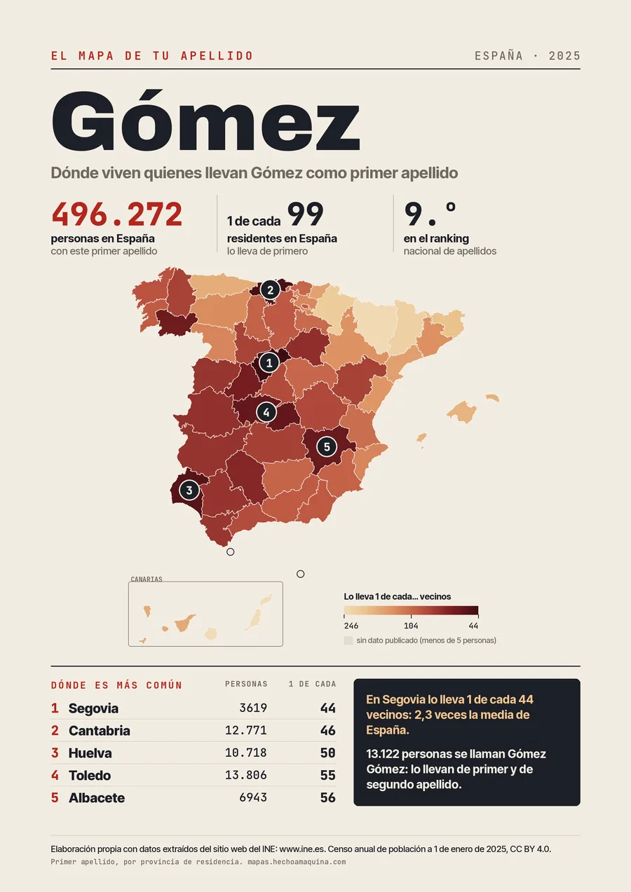 Lámina «El mapa de tu apellido: Gómez»: mapa de España por provincias coloreado según lo común que es el apellido, con las cifras del INE.