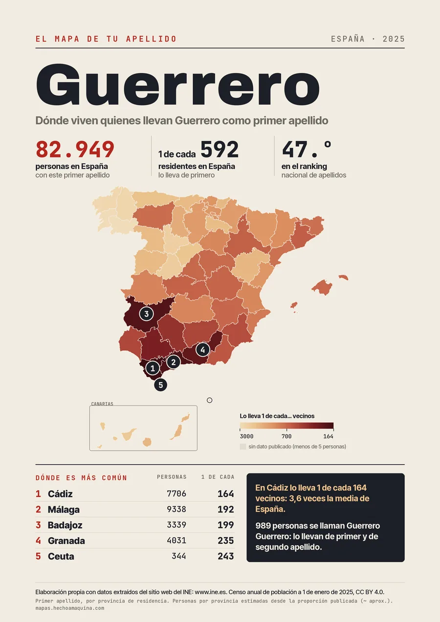 Lámina «El mapa de tu apellido: Guerrero»: mapa de España por provincias coloreado según lo común que es el apellido, con las cifras del INE.