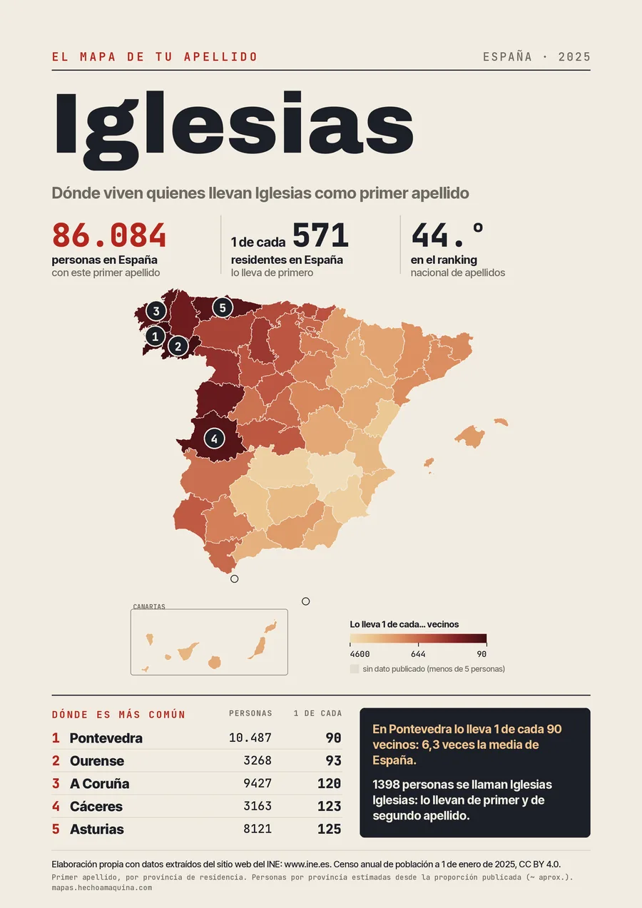 Lámina «El mapa de tu apellido: Iglesias»: mapa de España por provincias coloreado según lo común que es el apellido, con las cifras del INE.