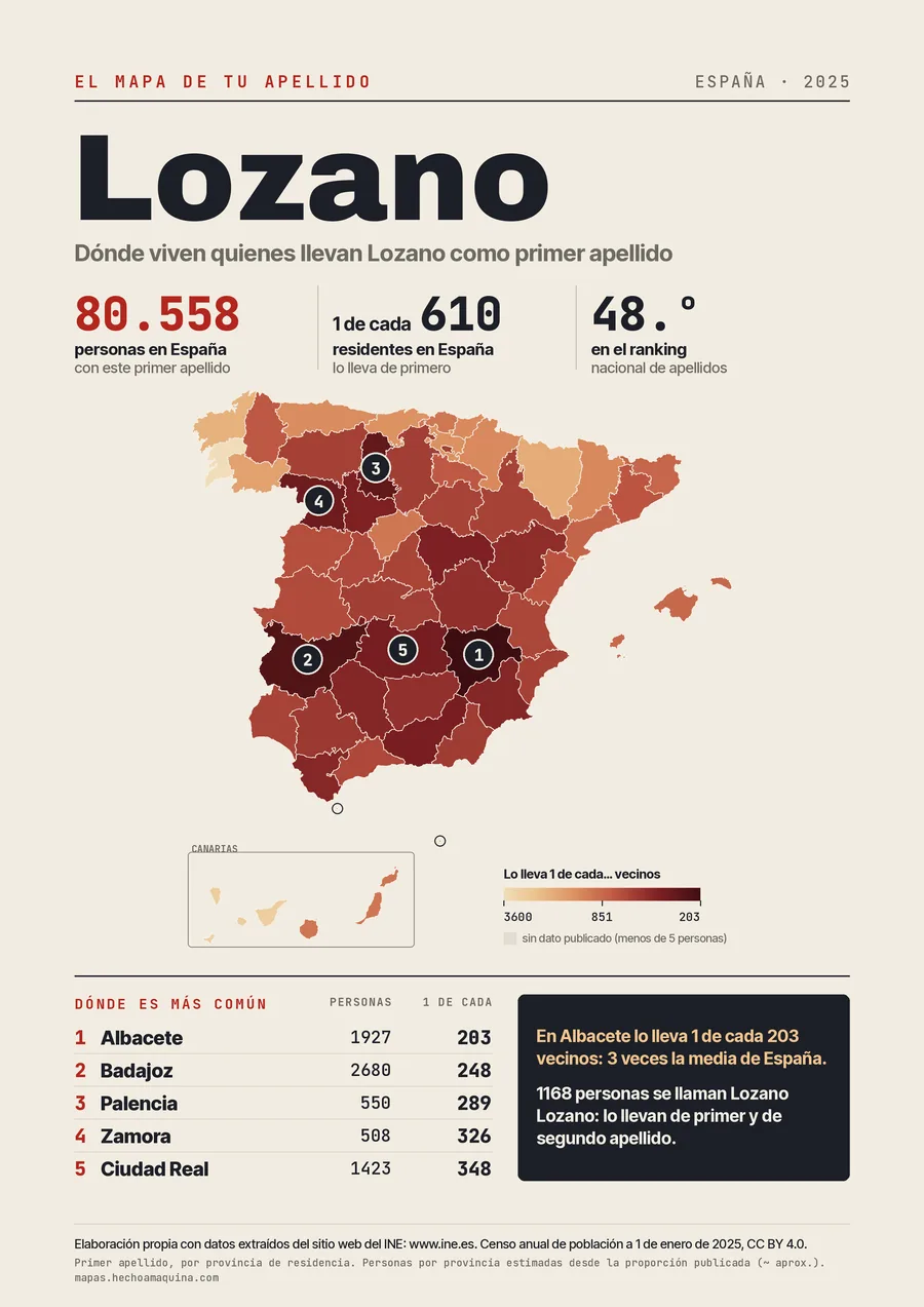 Lámina «El mapa de tu apellido: Lozano»: mapa de España por provincias coloreado según lo común que es el apellido, con las cifras del INE.