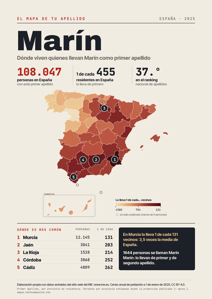 Lámina «El mapa de tu apellido: Marín»: mapa de España por provincias coloreado según lo común que es el apellido, con las cifras del INE.