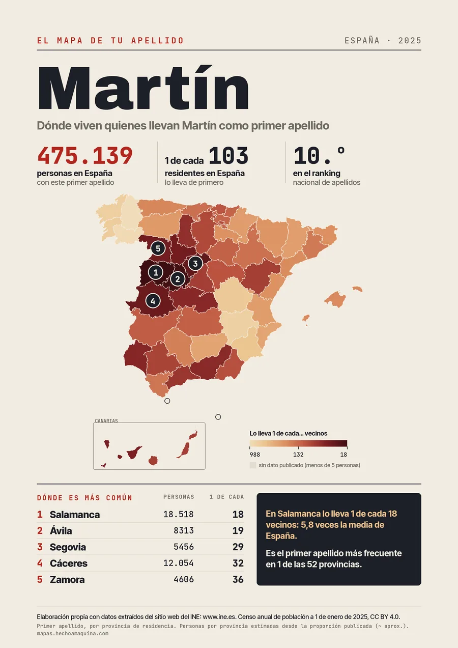 Lámina «El mapa de tu apellido: Martín»: mapa de España por provincias coloreado según lo común que es el apellido, con las cifras del INE.