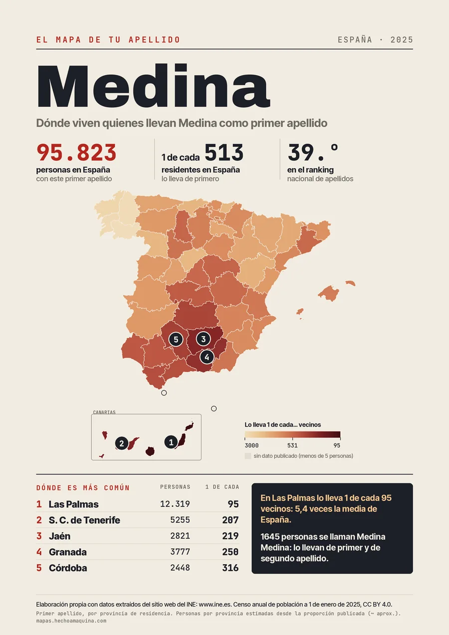 Lámina «El mapa de tu apellido: Medina»: mapa de España por provincias coloreado según lo común que es el apellido, con las cifras del INE.