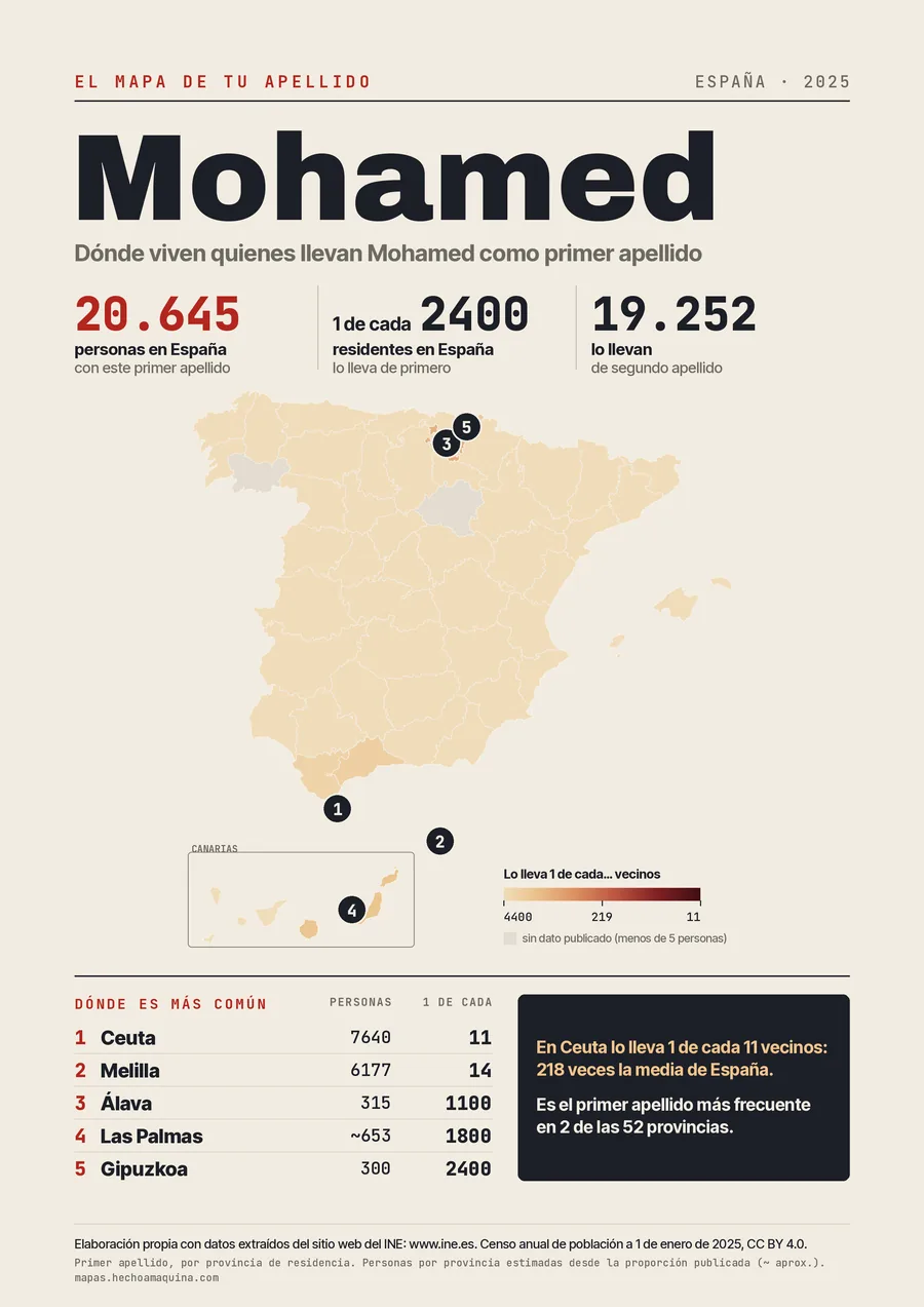 Lámina «El mapa de tu apellido: Mohamed»: mapa de España por provincias coloreado según lo común que es el apellido, con las cifras del INE.