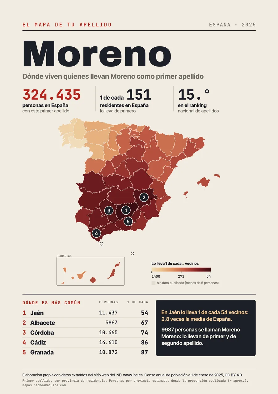 Lámina «El mapa de tu apellido: Moreno»: mapa de España por provincias coloreado según lo común que es el apellido, con las cifras del INE.