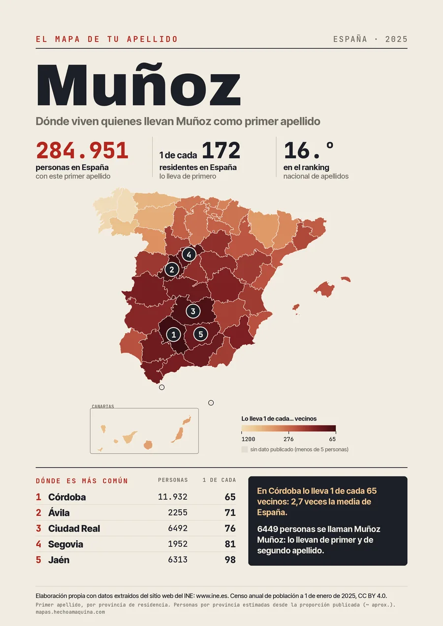 Lámina «El mapa de tu apellido: Muñoz»: mapa de España por provincias coloreado según lo común que es el apellido, con las cifras del INE.