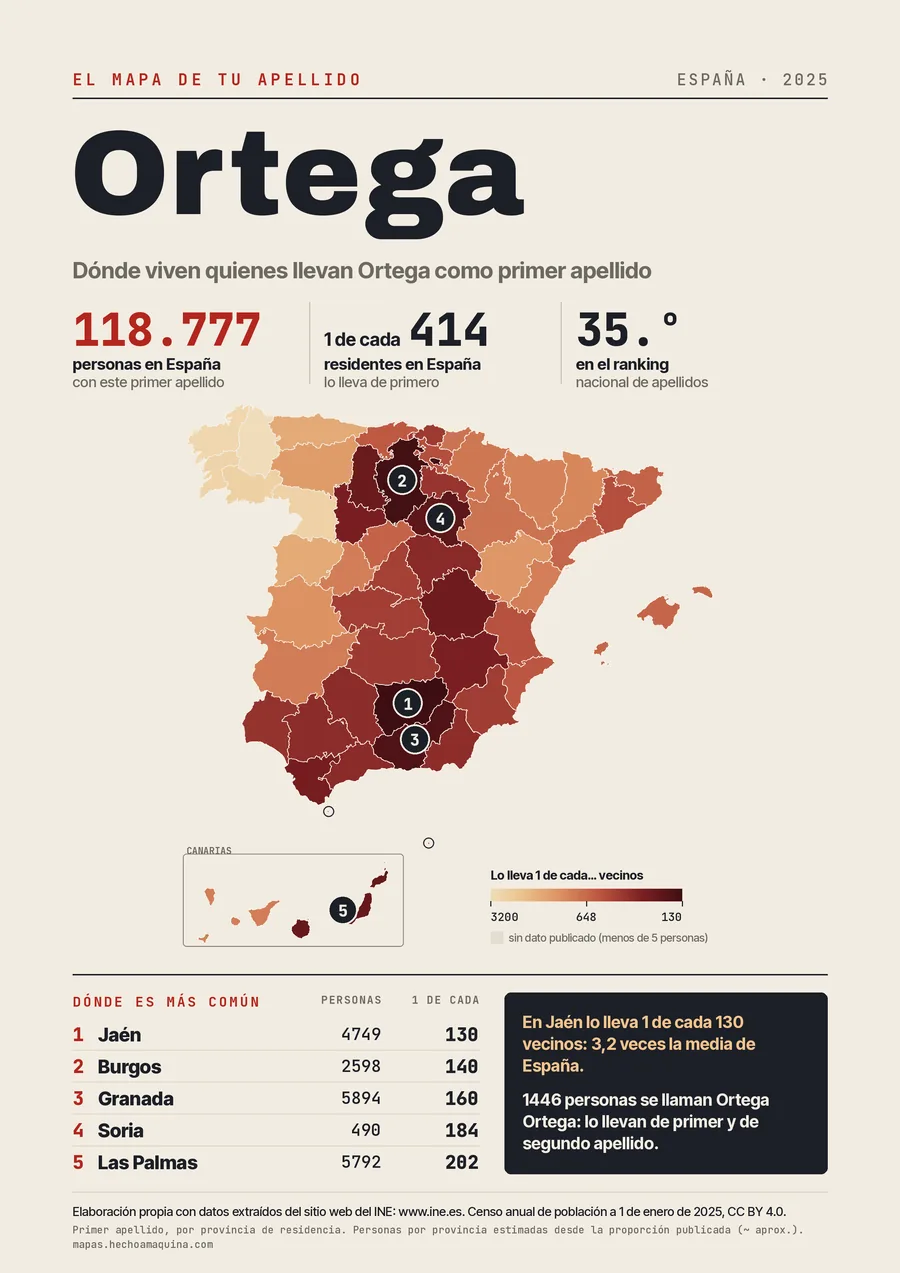 Lámina «El mapa de tu apellido: Ortega»: mapa de España por provincias coloreado según lo común que es el apellido, con las cifras del INE.