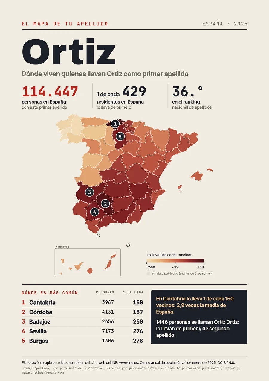 Lámina «El mapa de tu apellido: Ortiz»: mapa de España por provincias coloreado según lo común que es el apellido, con las cifras del INE.