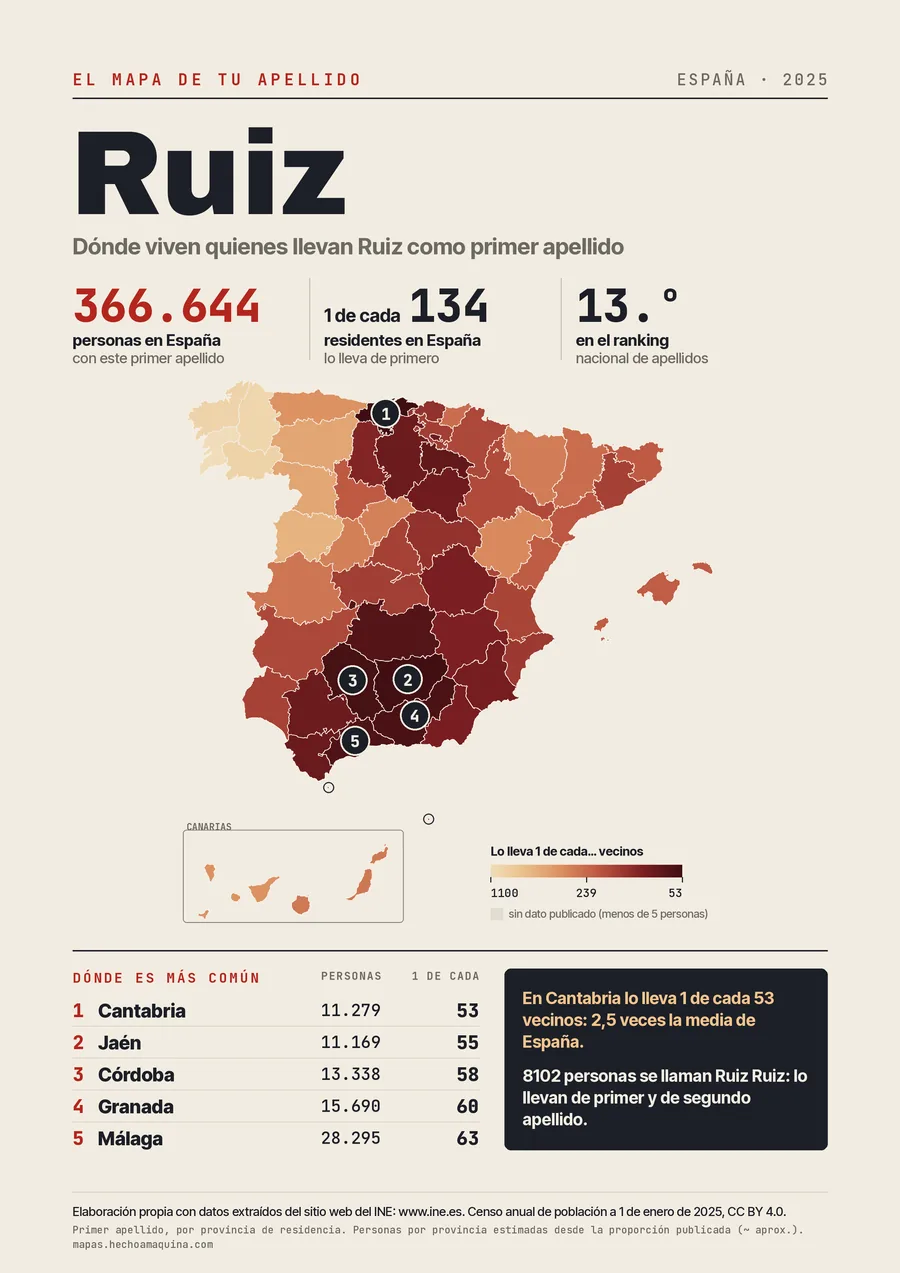 Lámina «El mapa de tu apellido: Ruiz»: mapa de España por provincias coloreado según lo común que es el apellido, con las cifras del INE.