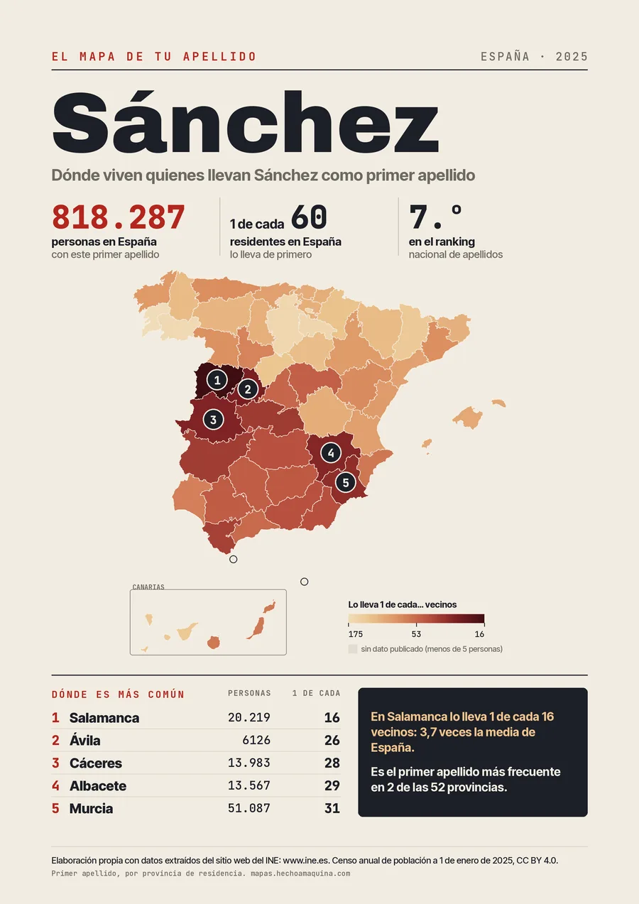 Lámina «El mapa de tu apellido: Sánchez»: mapa de España por provincias coloreado según lo común que es el apellido, con las cifras del INE.