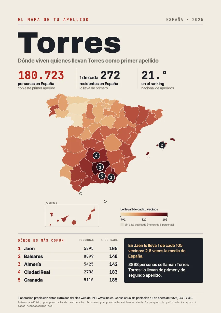 Lámina «El mapa de tu apellido: Torres»: mapa de España por provincias coloreado según lo común que es el apellido, con las cifras del INE.